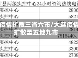 大连疫情扩散三省六市/大连疫情已扩散至五地九市