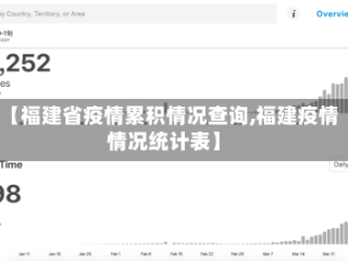 【福建省疫情累积情况查询,福建疫情情况统计表】