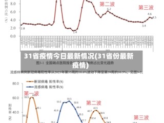 31省疫情今日最新情况(31省份最新疫情)
