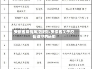 安徽省疫情防控规则/安徽省关于疫情防控的通知