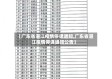 【广东省湛江疫情停课通知,广东省湛江疫情停课通知公告】