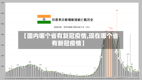 【国内哪个省有新冠疫情,现在哪个省有新冠疫情】