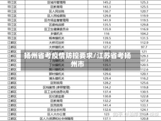 扬州省考疫情防控要求/江苏省考扬州市