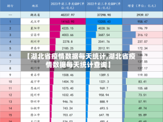 【湖北省疫情数据每天统计,湖北省疫情数据每天统计查询】