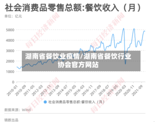 湖南省餐饮业疫情/湖南省餐饮行业协会官方网站