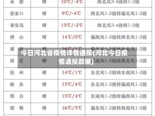 今日河北省疫情详情通报(河北今日疫情通报数据)