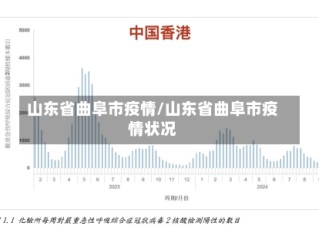山东省曲阜市疫情/山东省曲阜市疫情状况