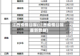 江西疫情日报(江西疫情日报最新数据)