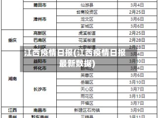 江西疫情日报(江西疫情日报最新数据)