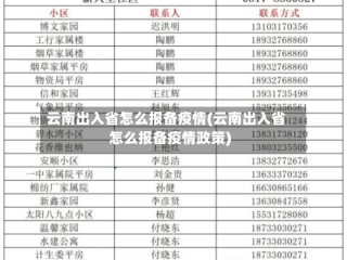 云南出入省怎么报备疫情(云南出入省怎么报备疫情政策)