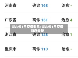 湖北省1月疫情消息/湖北省1月疫情消息最新