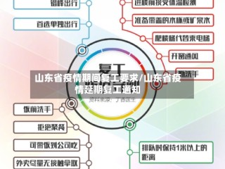 山东省疫情期间复工要求/山东省疫情延期复工通知