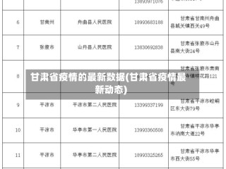 甘肃省疫情的最新数据(甘肃省疫情最新动态)