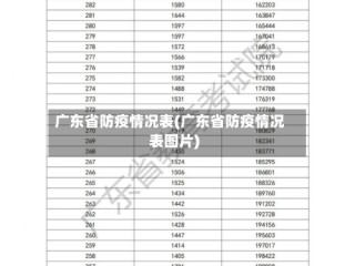 广东省防疫情况表(广东省防疫情况表图片)