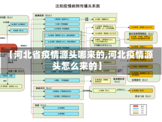 【河北省疫情源头哪来的,河北疫情源头怎么来的】