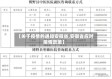 【关于疫情的通知安徽省,安徽省应对疫情政策】
