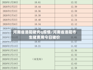 河南省洛阳猪肉q疫情/河南省洛阳市生猪费用今日猪价