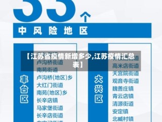 【江苏省疫情新增多少,江苏疫情汇总表】