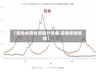 【安徽省疫情原因分析表,安徽疫情梳理】