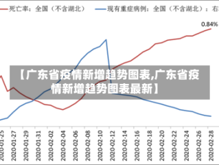 【广东省疫情新增趋势图表,广东省疫情新增趋势图表最新】