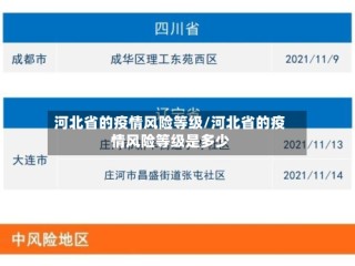 河北省的疫情风险等级/河北省的疫情风险等级是多少