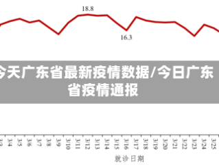 今天广东省最新疫情数据/今日广东省疫情通报