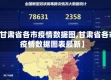 【甘肃省各市疫情数据图,甘肃省各市疫情数据图表最新】