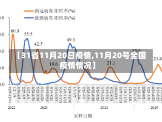 【31省11月20日疫情,11月20号全国疫情情况】