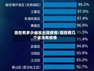 现在有多少省没出现疫情/现在有几个省没有疫情