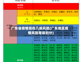 广东省疫情现在几级风险(广东地区疫情风险等级划分)