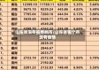 山东省没有疫情的市/山东省哪个市没有疫情
