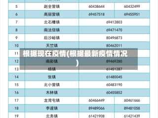 根据现在疫情(根据最新疫情情况)