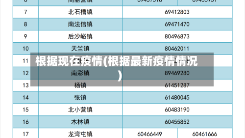 根据现在疫情(根据最新疫情情况)