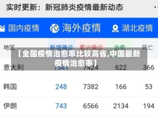 【全国疫情治愈率比较高省,中国最新疫情治愈率】