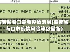 海南省海口最新疫情消息(海南省海口市疫情风险等级最新)