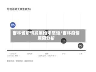 吉林省疫情发展始末感悟/吉林疫情原因分析