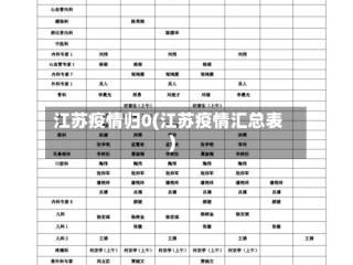 江苏疫情归0(江苏疫情汇总表)