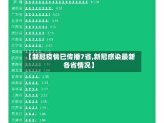 【新冠疫情已传播7省,新冠感染最新各省情况】