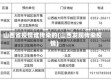 山西省疫情谁传染的(山西发现传染疫情)