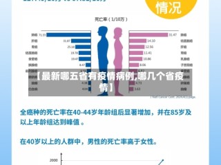 【最新哪五省有疫情病例,哪几个省疫情】