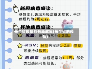 每个省疫情都有新政策(每个省的疫情)