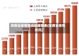 陕西省疫情情况数据图表(陕西省疫情状况)