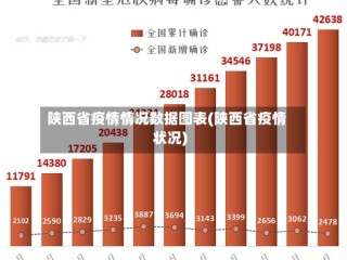 陕西省疫情情况数据图表(陕西省疫情状况)