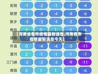 【河南省各市疫情最新通告,河南各市疫情最新消息今天】