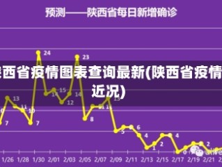 陕西省疫情图表查询最新(陕西省疫情近况)