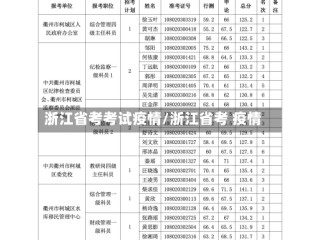浙江省考考试疫情/浙江省考 疫情