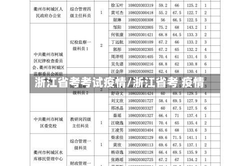 浙江省考考试疫情/浙江省考 疫情
