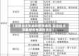 【安徽省太和最新疫情通告,安徽省太和最新疫情通告消息】