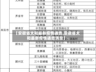 【安徽省太和最新疫情通告,安徽省太和最新疫情通告消息】