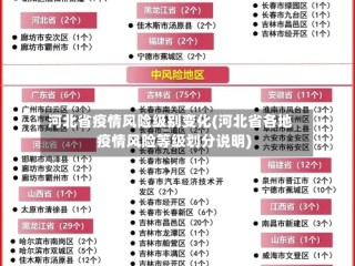河北省疫情风险级别变化(河北省各地疫情风险等级划分说明)